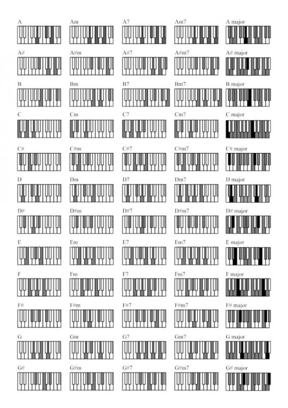 blank-chord-chart-pdf-smmmedyam-com-sexiz-pix